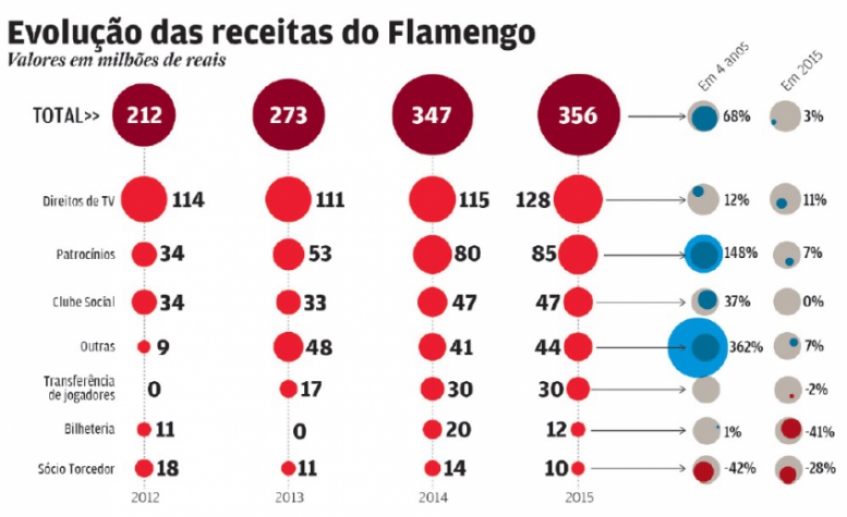 Info Flamengo