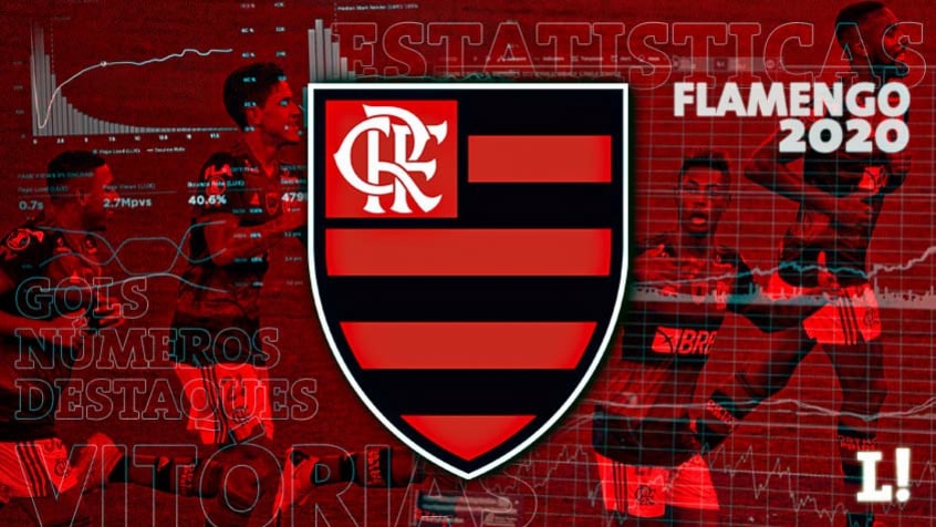 Estatísticas Flamengo