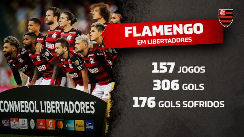 Estatísticas - Flamengo