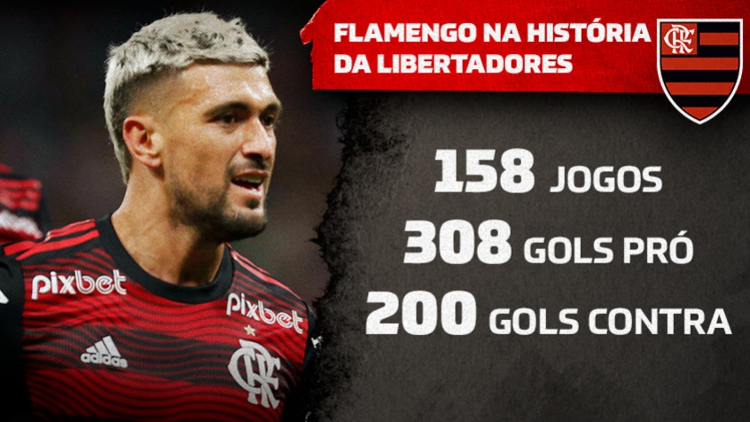 Flamengo na história da Libertadores