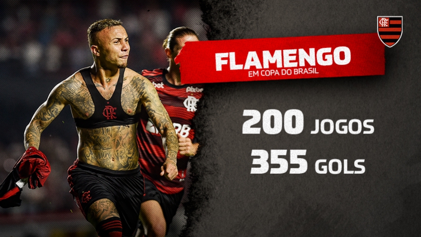 Estatísticas - Flamengo Copa do Brasil