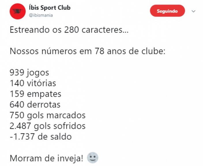 A fama do clube &eacute; sempre usada para fazer piadas no Twitter