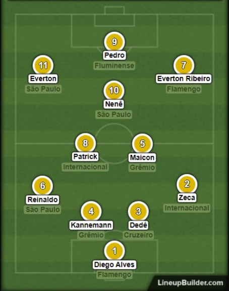 Seleção Primeiro Turno Brasileirão-2018
