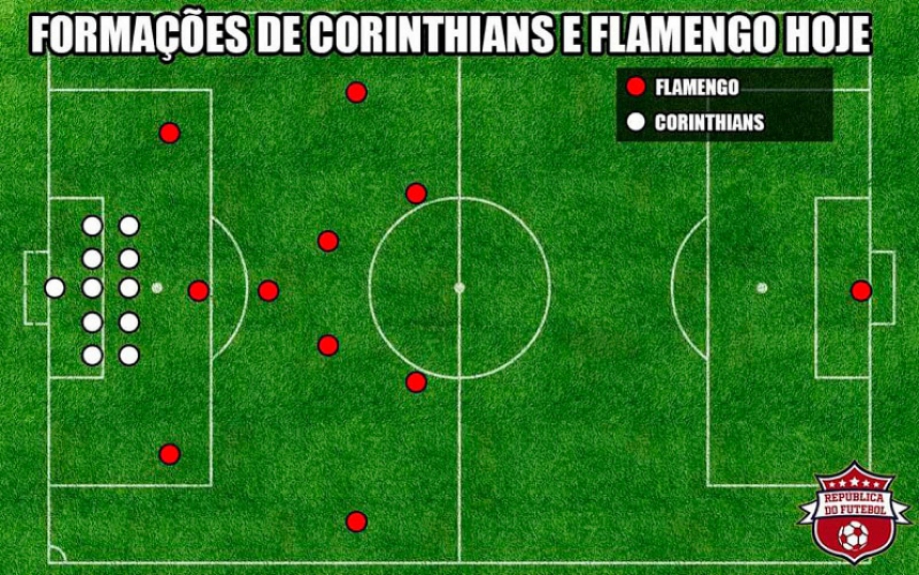 Copa do Brasil: os memes de Flamengo 0 x 0 Corinthians