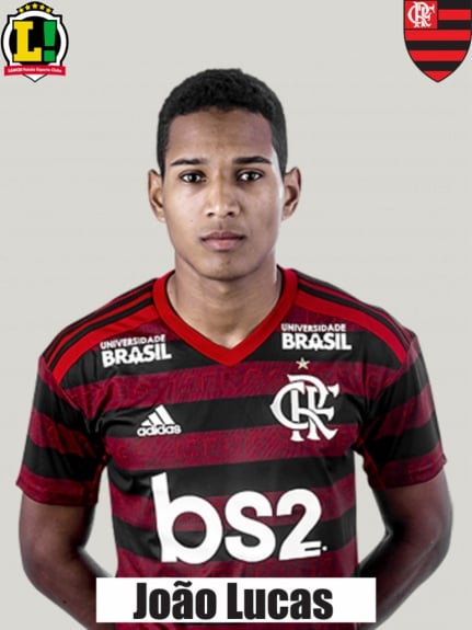 Atuações - Flamengo João Lucas