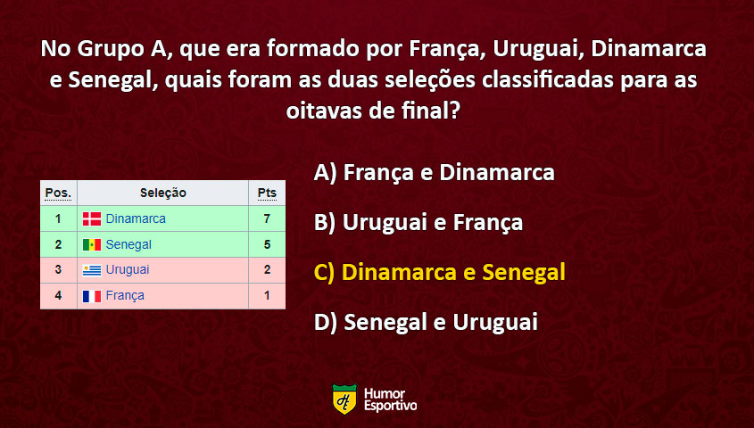 Você sabe tudo sobre as finais de Copa do Mundo? Faça o teste