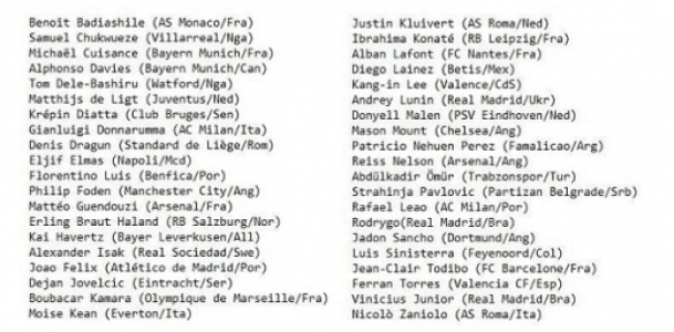 40 finalistas do Golden Boy