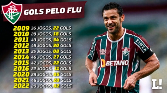 Quais os jogadores que fizeram os gols do Fluminense?