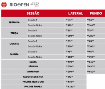 Tabela de Venda de Ingressos Rio Open