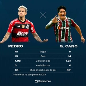 Flamengo x Fluminense Pedro Cano