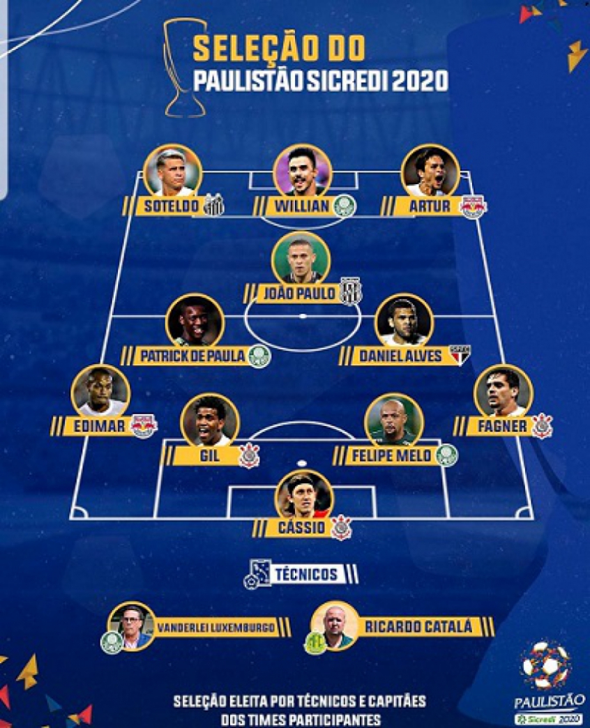 Quem foi os melhores jogadores do Campeonato Paulista?