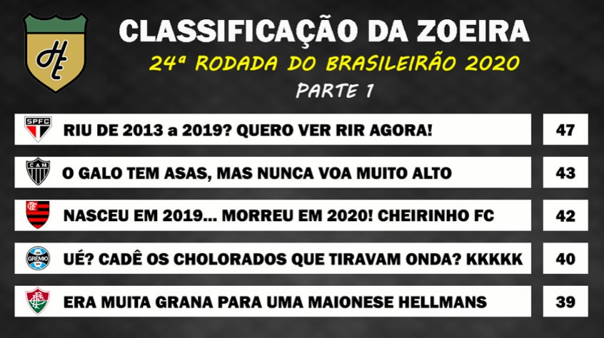 Classificacao Da Zoeira 24Âª Rodada Do Brasileirao 2020 Lance