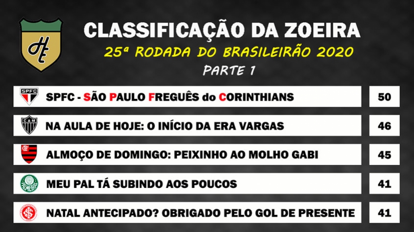 Classificação da Zoeira: 25ª rodada do Brasileirão 2020 ...