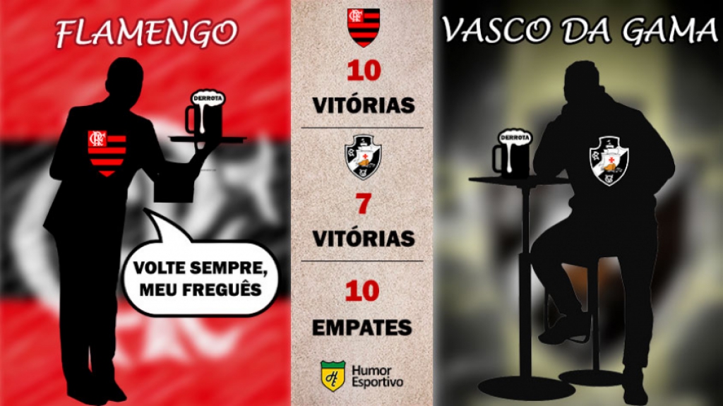 Números: Vasco x Flamengo no 'primeiro clássico' no Z4 na era dos pontos  corridos - Coluna do Fla