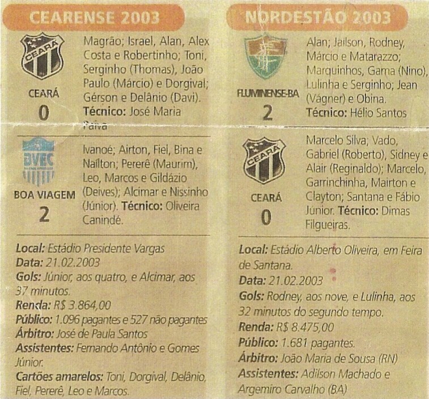 No ano de 2003, foi a vez do Ceará jogar duas partidas na mesma data. Pelo estadual, o Vozão escalou um time B que acabou perdendo 2×0 para o modesto time do Boa Viagem, com o time reserva. No mesmo dia, os titulares perderam para o Fluminense-BA por 2x0, pelo Nordestão.