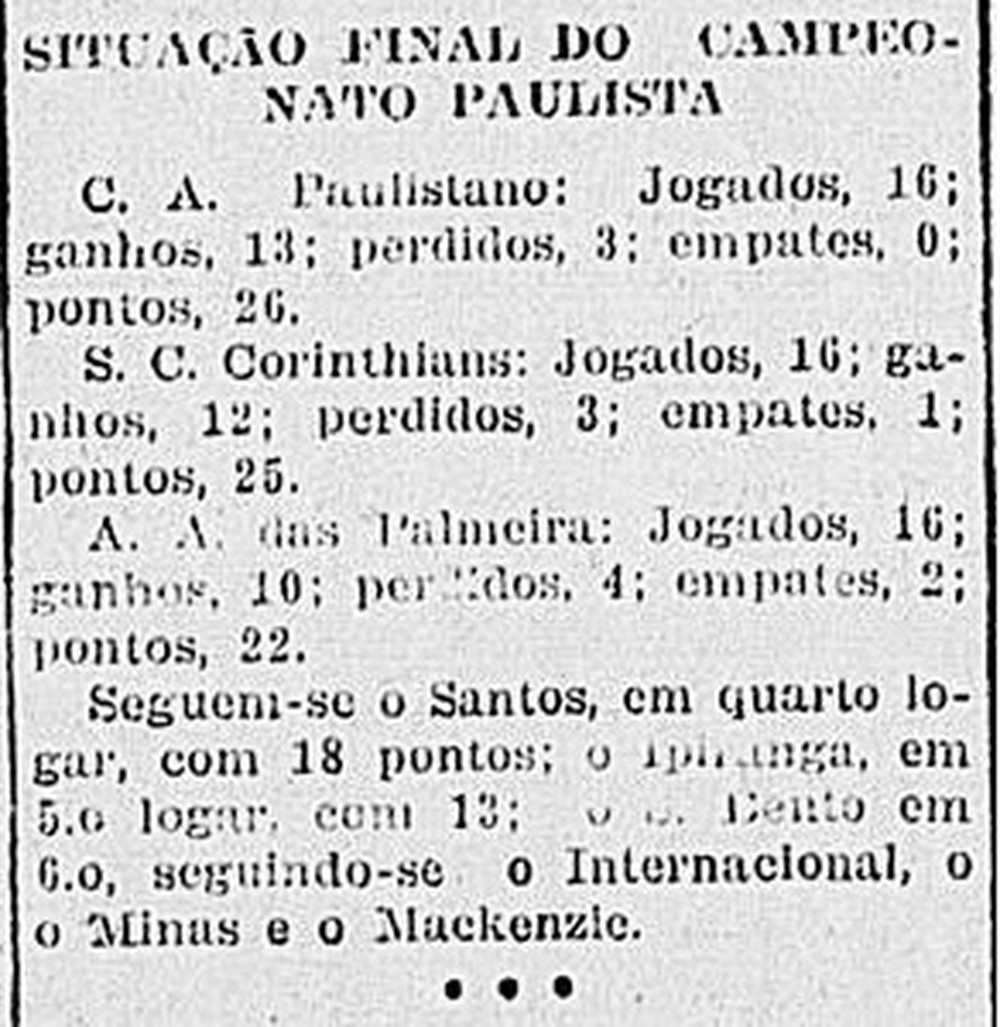 A tabela divulgada inicialmente, no entanto, sofreu uma modificação. pela pontuação, apenas quatro clubes poderiam disputar o título: Palmeiras, Paulistano, Corinthians e São Bento. Porém, algumas partidas foram canceladas e o Paulistano ficou em segundo lugar. 