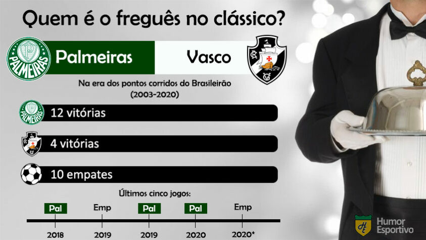 Freguesia? A superioridade do Palmeiras sobre o Vasco tem sido grande na era dos pontos corridos