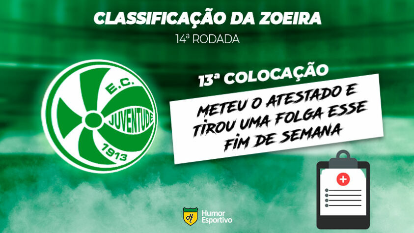 Brasileirão: a Classificação da Zoeira do Humor Esportivo após os jogos da 14ª rodada