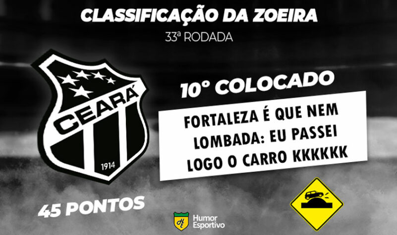 Classificação da Zoeira: 33ª rodada do Brasileirão - Ceará