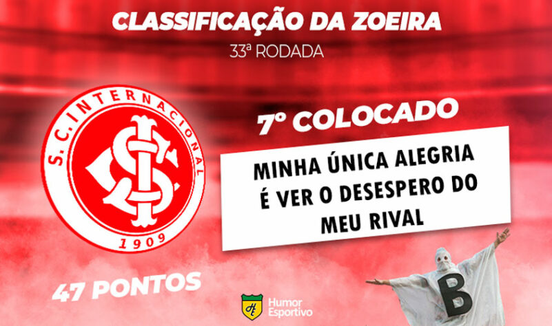 Classificação da Zoeira: 33ª rodada do Brasileirão - Internacional