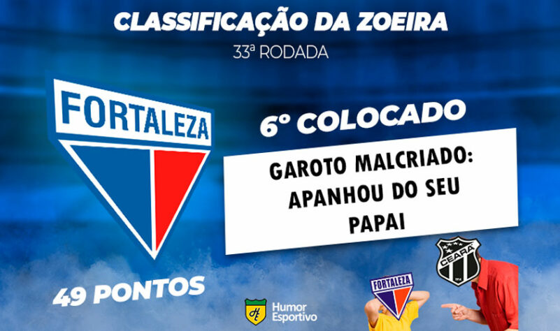 Classificação da Zoeira: 33ª rodada do Brasileirão - Fortaleza