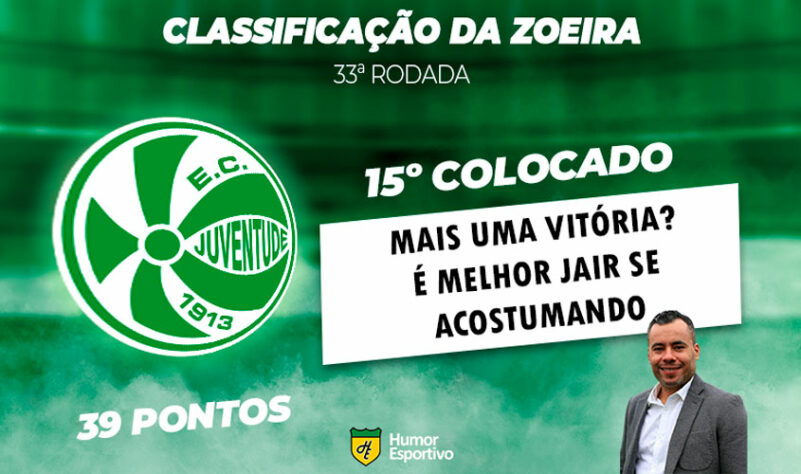 Classificação da Zoeira: 33ª rodada do Brasileirão - Juventude