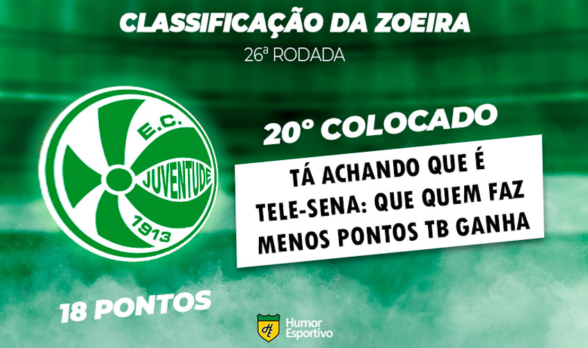 Classificação da Zoeira - 17ª rodada das Eliminatórias para Copa