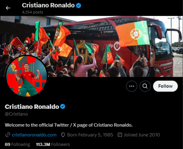 Cristiano Ronaldo lidera a lista, com 113,3 milhões de seguidores