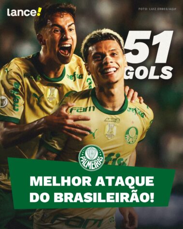 Após vitória por 5 a 3 em cima do Juventude na 30ª rodada do Brasileirão, o Palmeiras é o melhor ataque da edição de 2024, ultrapassando o rival Botafogo. Confira os 10 melhores ataques do Brasileirão 2024! ➡️