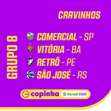 Em Cravinhos, o grupo 8 é Comercial, Vitória, Retrô e São José