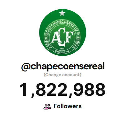 13° Chapecoense: 1.822 milhão